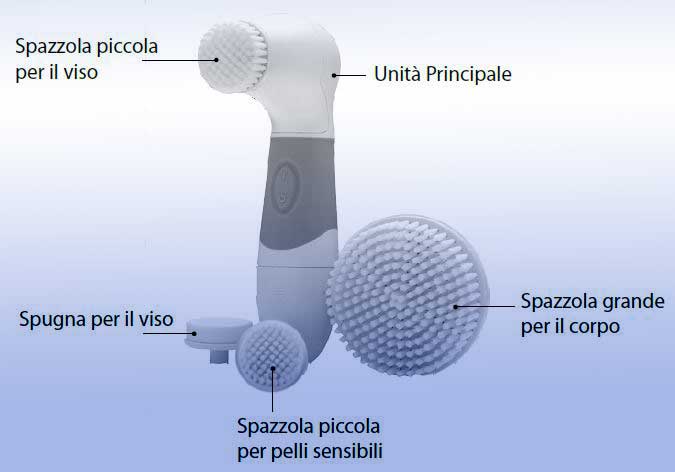 Componenti del set esfoliante impermeabile